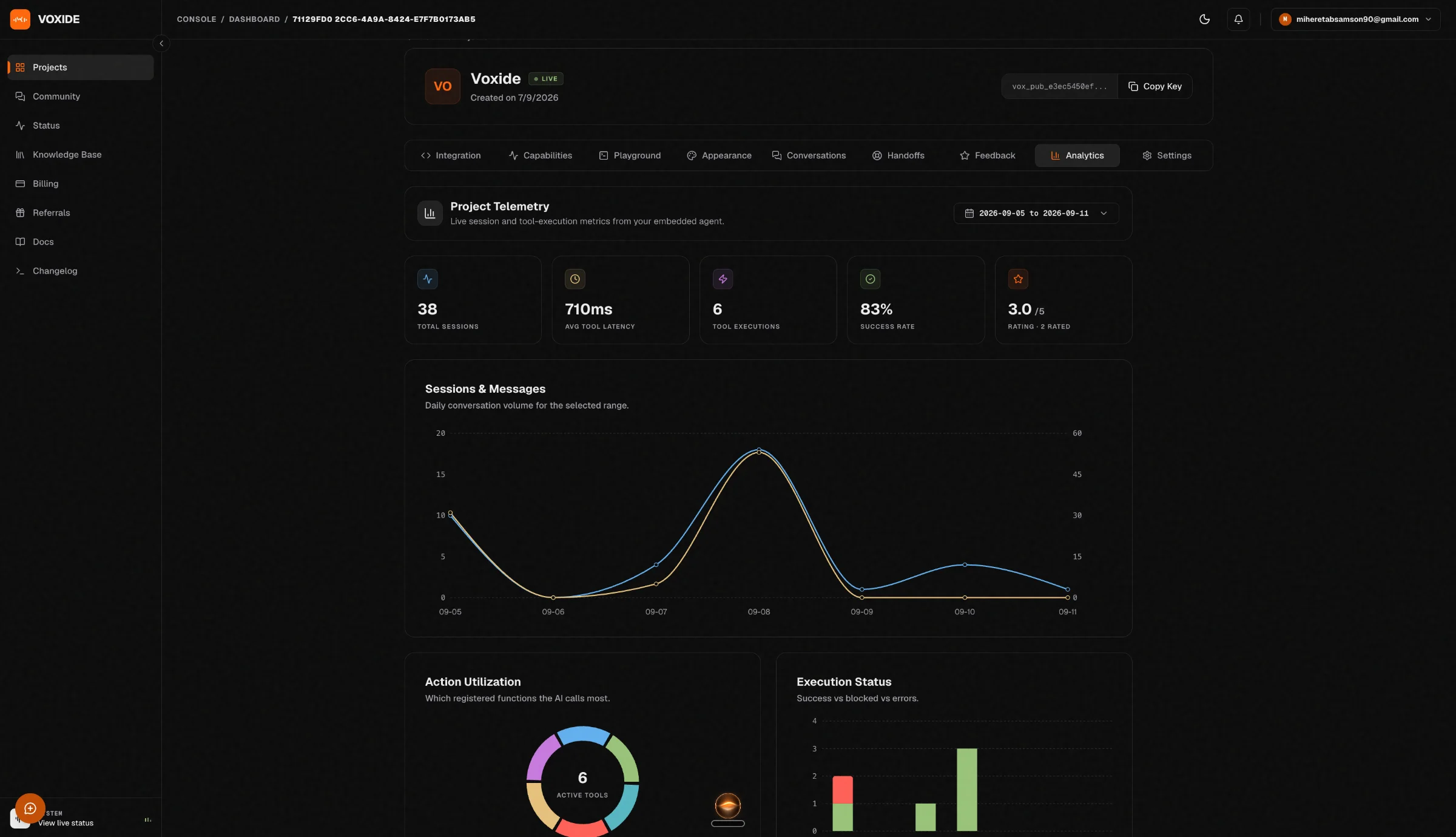 Voxide assistants performance page